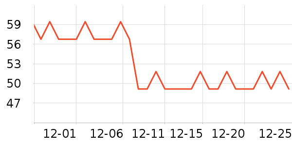 ��ֻ������/������ʷ�۸�