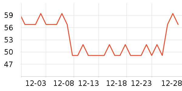 ��ֻ������/������ʷ�۸�