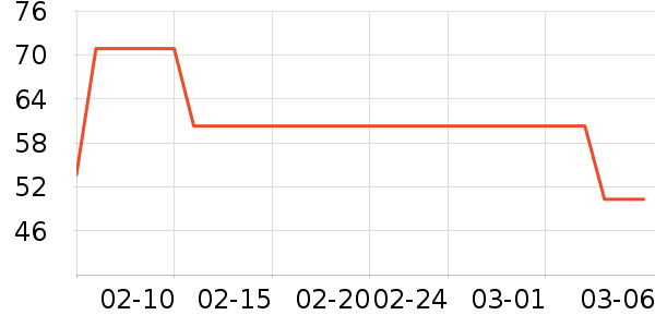 ���ɵ���������ʷ�۸�