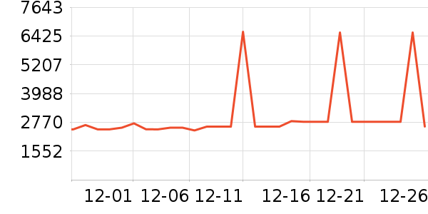 ����ϴ�ػ���ʷ�۸�