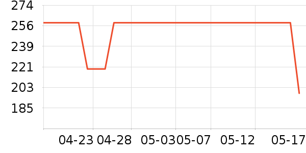 ��̤��Ь��ʷ�۸�