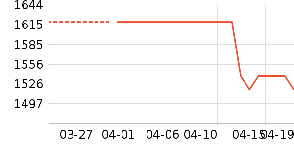 ʨ��������ʷ�۸�