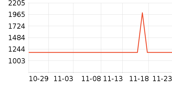 �ڽ�AOC��ʾ����ʷ�۸�