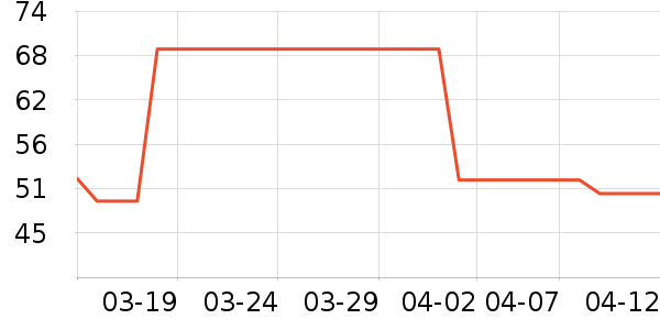 ���������������ʷ�۸�