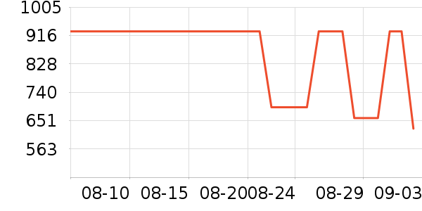 ��ά˹ţ�п���ʷ�۸�