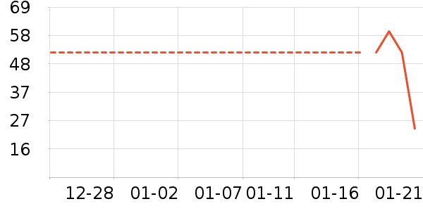 ����ţ��/��Ʒ��ʷ�۸�