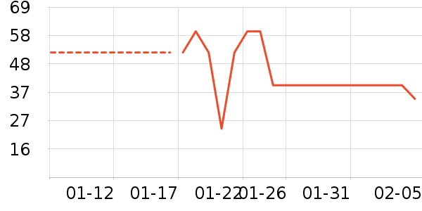 ����ţ��/��Ʒ��ʷ�۸�