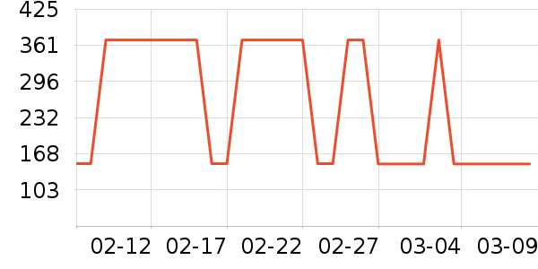 ܲ��������ͯ���޷���ʷ�۸�