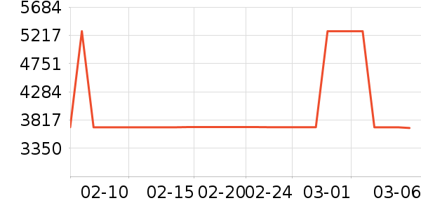 sergio rossiŮʿ��Ь��ʷ�۸�