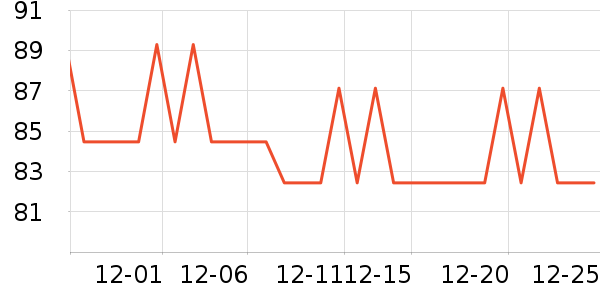 THREE SEVEN��๤����ʷ�۸�