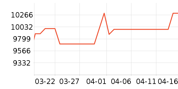 ��˶�ʼǱ�������ʷ�۸�