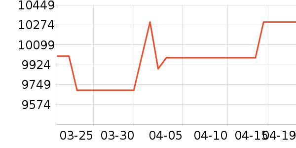 ��˶�ʼǱ�������ʷ�۸�