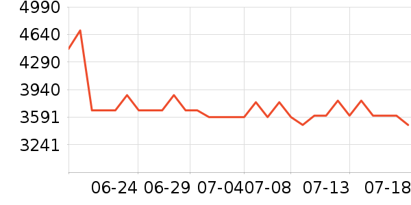 ����ɽ������Ůʿ����Ь��ʷ�۸�