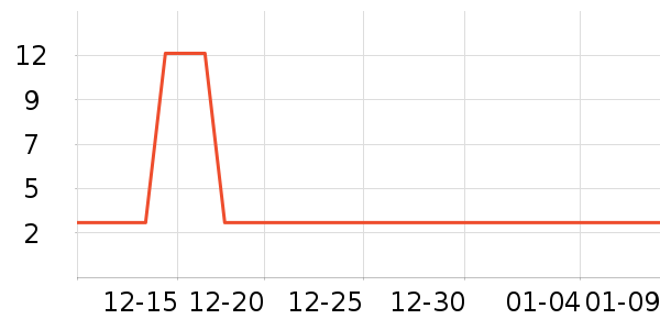 INCOCO���������ʷ�۸�