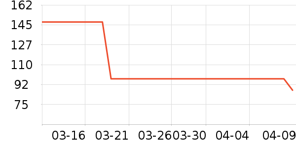 ��ŵѪ������ʷ�۸�