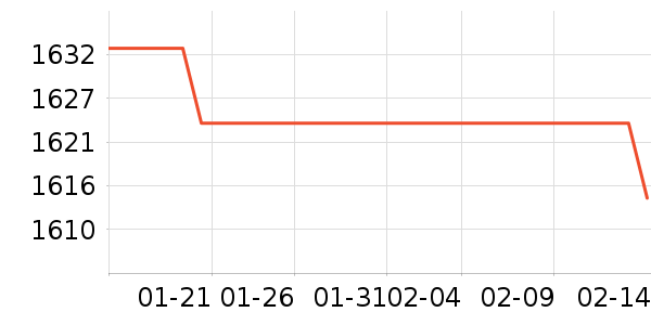 ��������������ʷ�۸�