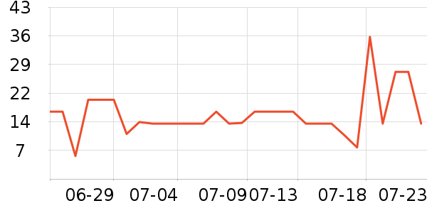 �ٶ���������ʷ�۸�