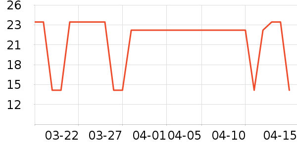 ���ò�����������ʷ�۸�