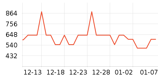 ���������뵶��ʷ�۸�