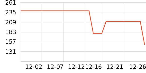 �˶�T��/POLO����ʷ�۸�