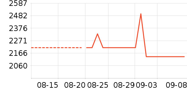 ����������ʷ�۸�