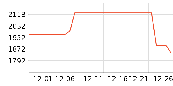 ����յ���ʷ�۸�