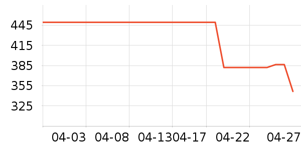 �ܿ���˹�п���ʷ�۸�