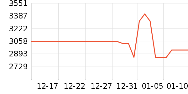 ����յ���ʷ�۸�