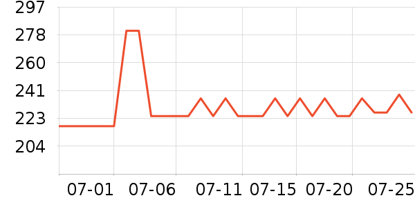 ���������Ѿ���ʷ�۸�