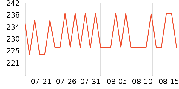 ���������Ѿ���ʷ�۸�