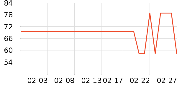 ��Ϸ/��ͨ/����/IP�ܱ���ʷ�۸�