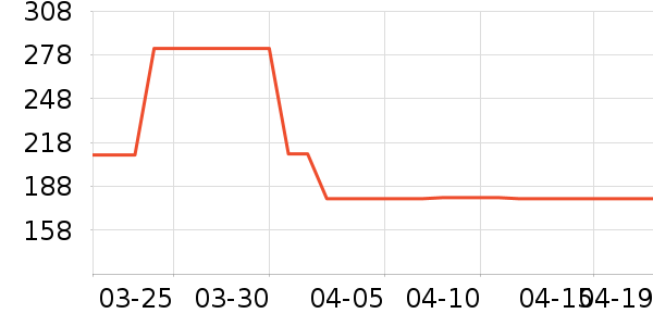 �����˶�����/��ͷ����ʷ�۸�