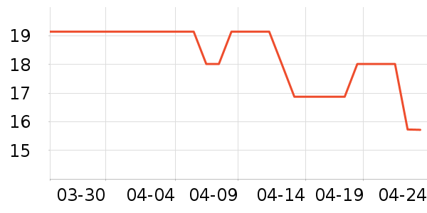 ��ֻ������/������ʷ�۸�