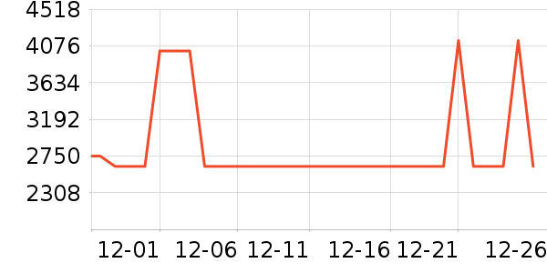 �׼ұ�����ʷ�۸�