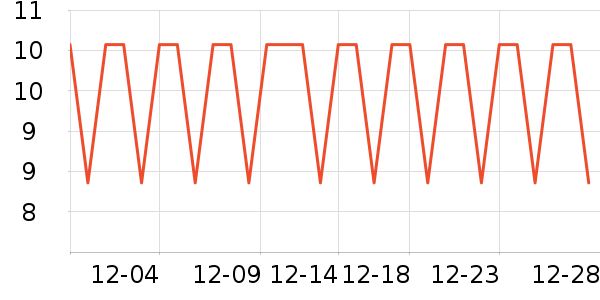 �ǵ�ŵ��ͨ���¼���ʷ�۸�