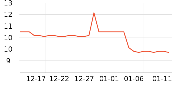 �����ǹ���ʳ��ʷ�۸�