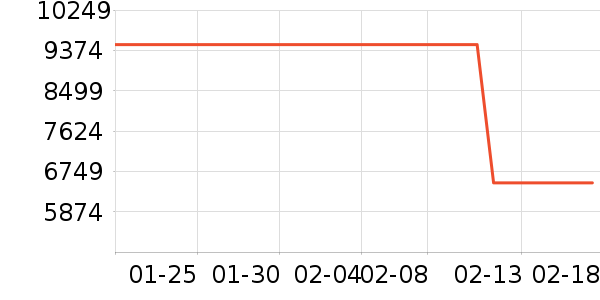 С���ϴ����װ��ʷ�۸�