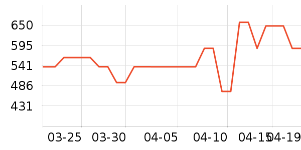 ׷�ٵ紵����ʷ�۸�