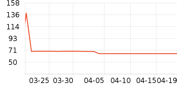 ɭ��ŮʽT����ʷ�۸�