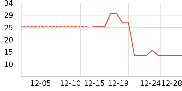 ����ˮ��ʷ�۸�