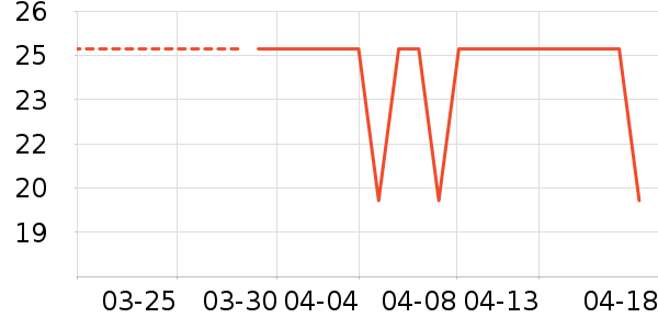 ��ͯT����ʷ�۸�