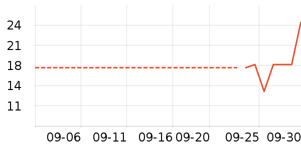 �������۽�/����/������ʷ�۸�