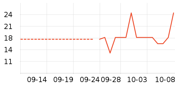 �������۽�/����/������ʷ�۸�