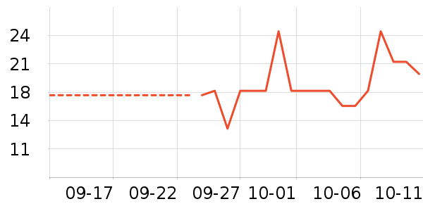 �������۽�/����/������ʷ�۸�