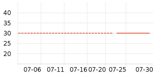 �����촿è����ʷ�۸�