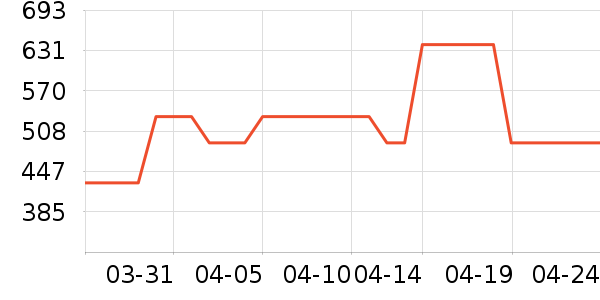 Ůʽ��������ʷ�۸�