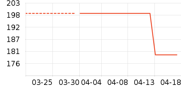 ˮ������/��ϯ��ʷ�۸�