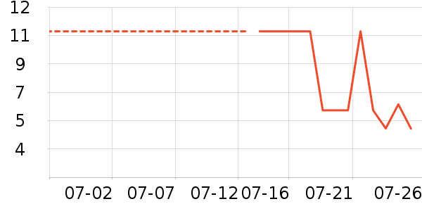 �軨����Ĥ/����ʷ�۸�