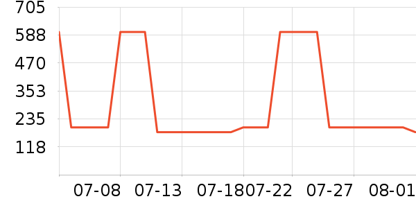 361���˶�Ь��ʷ�۸�