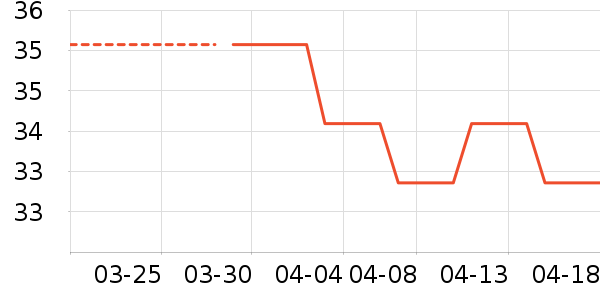 è�˱�ů������ʷ�۸�